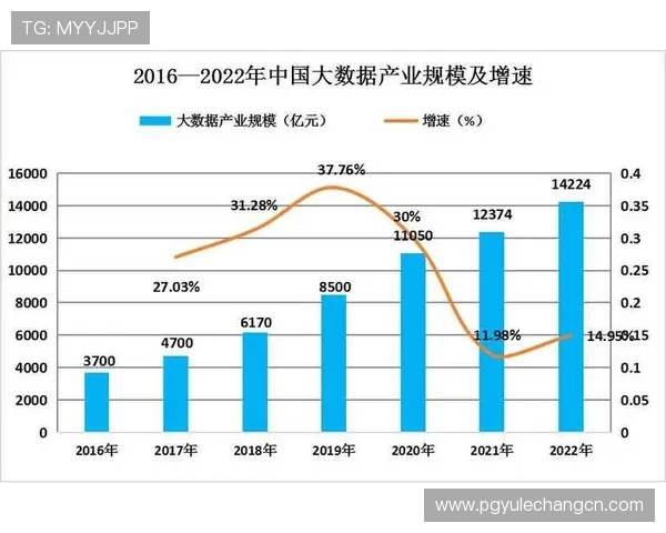 专家解读PG电子网页版的市场潜力与未来发展趋势，行业前景广阔